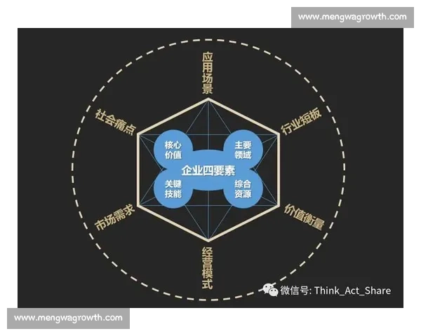 以ESG治理为核心推动企业可持续发展与长期价值提升路径研究