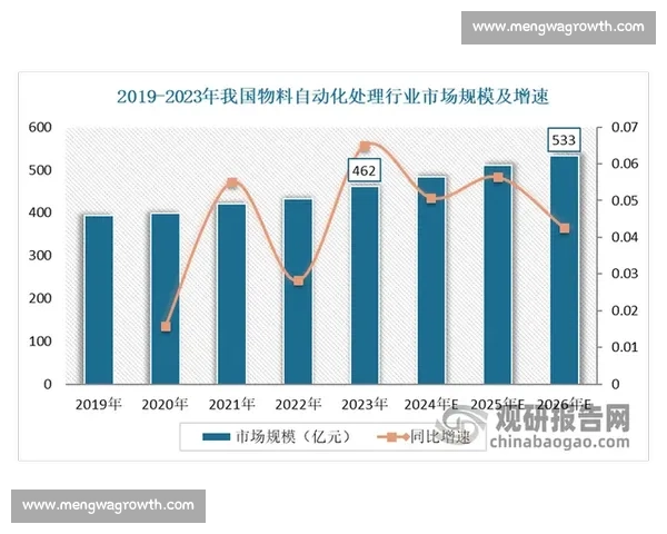 未来发展战略下的创新布局与智能化产业全面升级方案